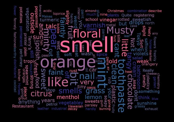 Smell_word_cloud_All_bioLeeds